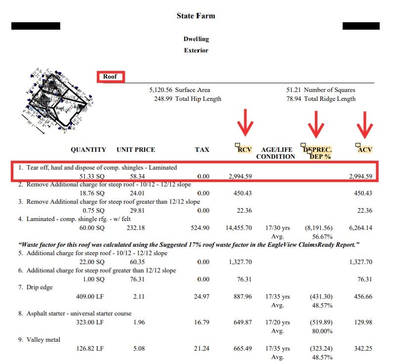 How To Read An Insurance Estimate –